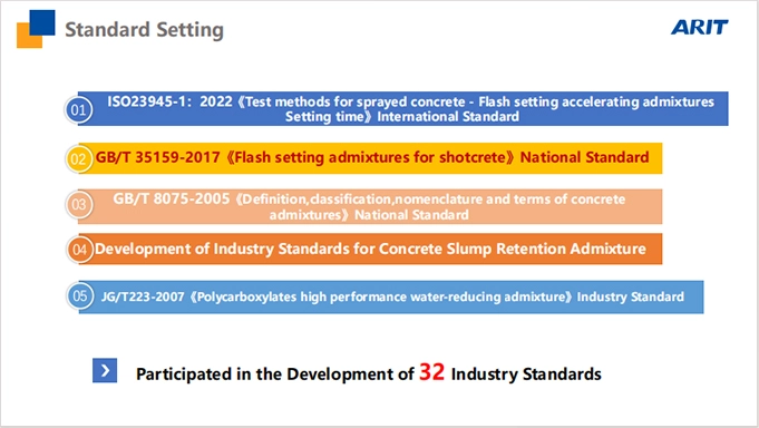 Thành Tích Học Tập arit has