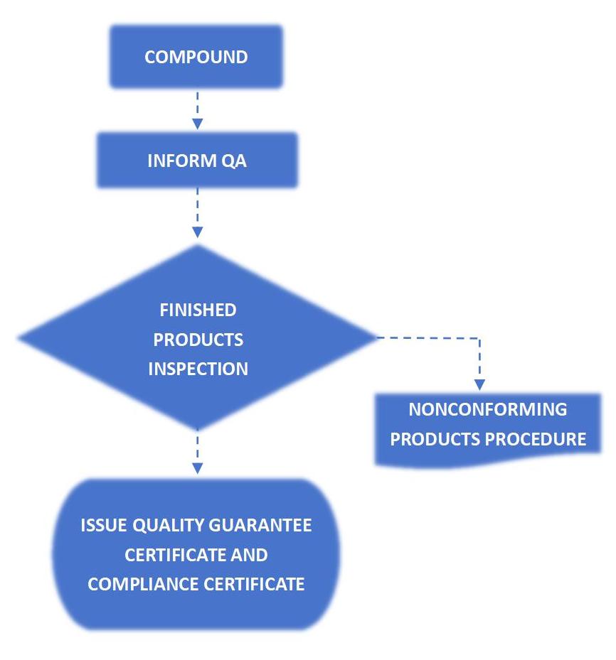 arit finished product testing arit finished product testing
