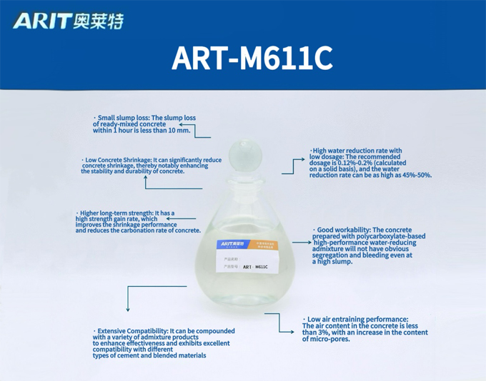 polycarboxylate ether superplasticizer